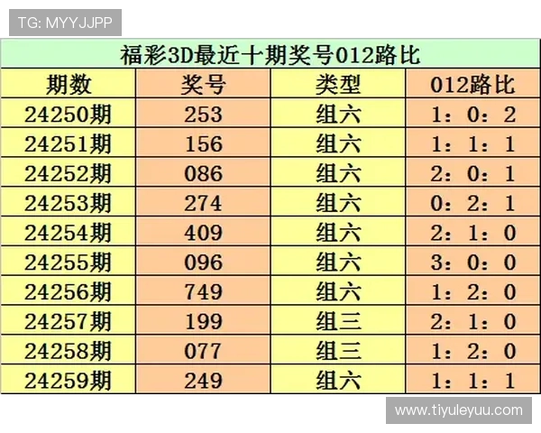 全面解析“3d彩票012路对应号码表”及其选号技巧指南